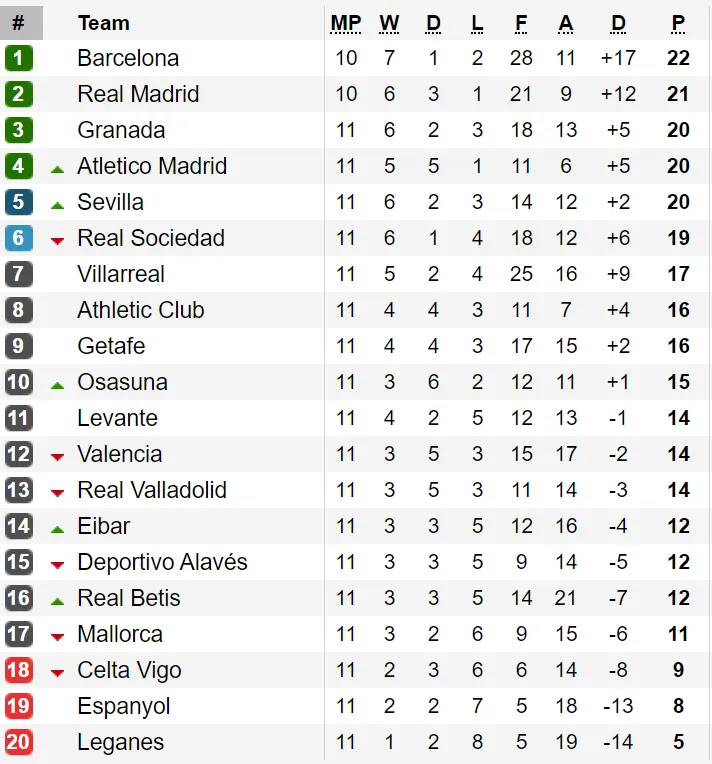 Vòng 12 - La Liga 2019-2020: Barcelona làm khách trên sân của Levante ảnh 2