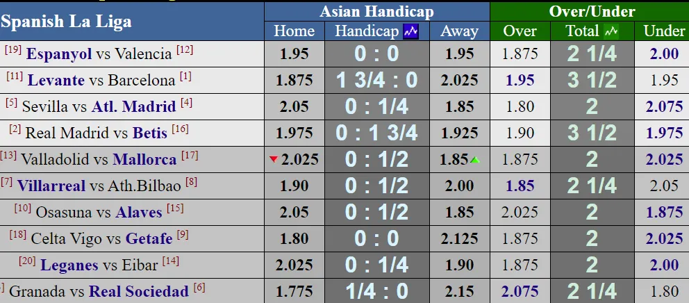 Vòng 12 - La Liga 2019-2020: Barcelona làm khách trên sân của Levante ảnh 1