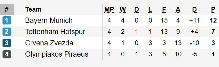Kết quả, bảng xếp hạng Champions League: Real Madrid đại thắng Galatasaray ảnh 3