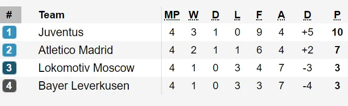 Kết quả, bảng xếp hạng Champions League: Real Madrid đại thắng Galatasaray ảnh 5