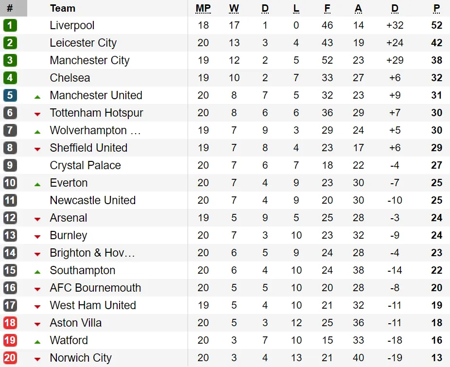 Thắng Burnley 2 - 0, Manchester United trở lại tốp 5 ảnh 1