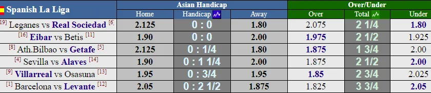 Lịch thi đấu các giải bóng đá hàng đầu châu Âu (đêm 2-2): Juventus, Barcelona sẽ thắng? ảnh 2