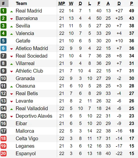 Bảng xếp hạng các giải bóng đá Tây Ban Nha, Italia, Đức và Pháp ảnh 1
