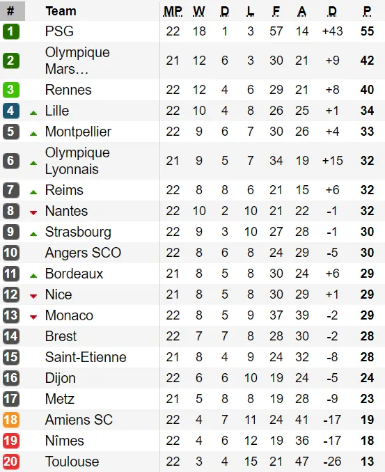 Bảng xếp hạng các giải bóng đá Tây Ban Nha, Italia, Đức và Pháp ảnh 4