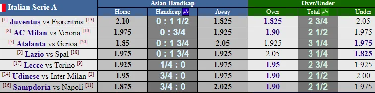 Lịch thi đấu các giải bóng đá hàng đầu châu Âu (đêm 2-2): Juventus, Barcelona sẽ thắng? ảnh 1