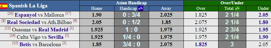 Xếp hạng vòng 23-La Liga: Real Madrid sẽ giữ khoảng cách với Barcelona? ảnh 1