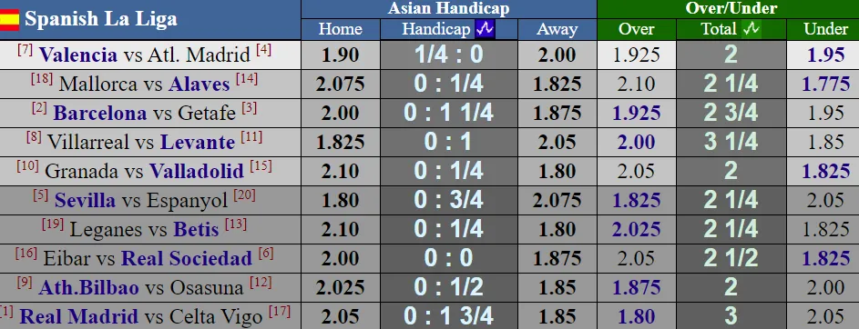 Lịch thi đấu Vòng 24-La Liga: Barcelona khó san bằng khoảng cách với Real Madrid ảnh 1