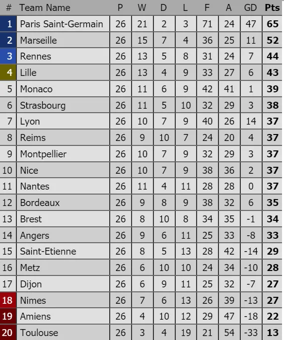 Paris Saint-Germain xây chắc ngôi đầu sau trận thắng chật vật trước Bordeaux ảnh 1