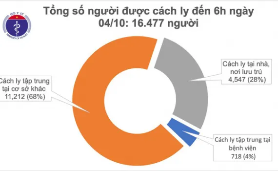 32 ngày Việt Nam không có ca mắc mới Covid-19 trong cộng đồng