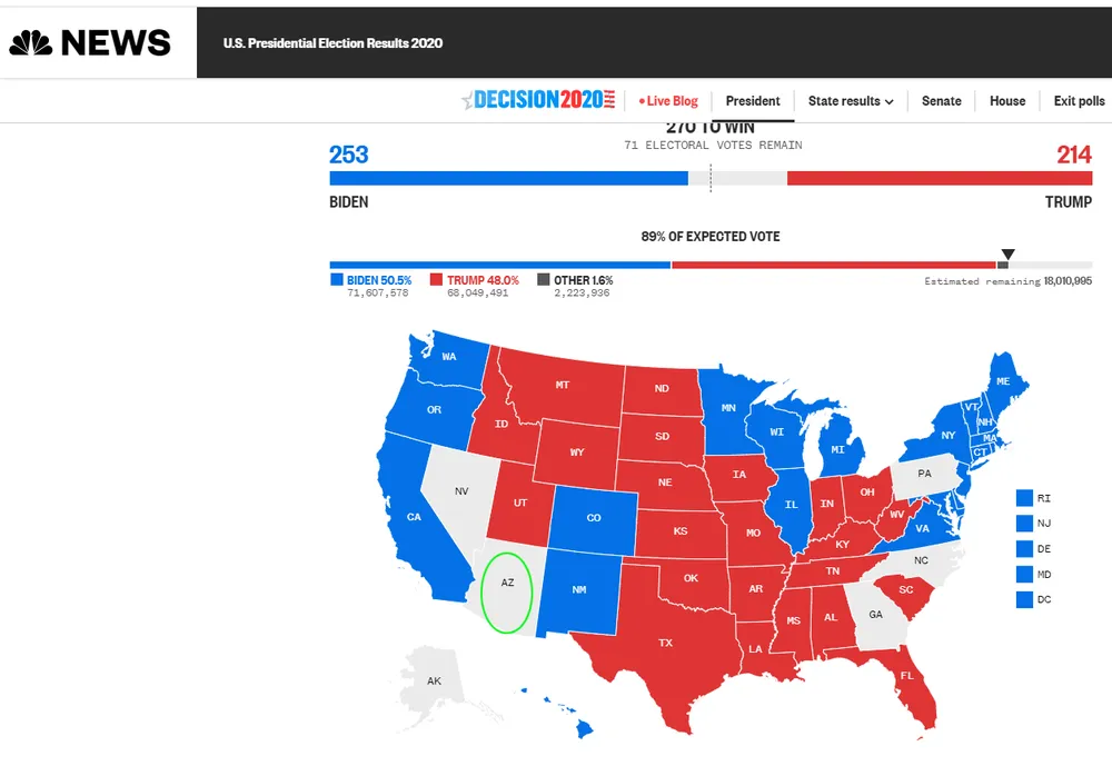 Joe Biden chỉ còn thiếu 6 phiếu để tiến tới cột mốc 270 phiếu đại cử tri ảnh 3