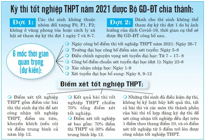 Kỳ thi tốt nghiệp THPT đợt 1 năm 2021: Đảm bảo an toàn, nghiêm túc và nhân văn ảnh 2