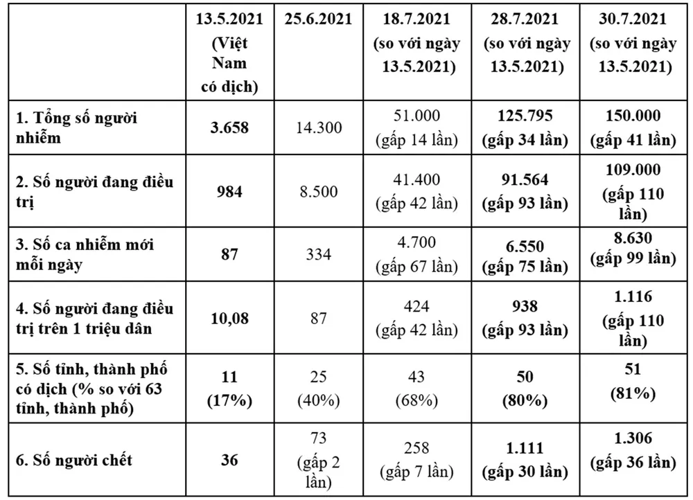 Giải pháp cấp bách: Cần xác định nhiệm vụ tại chỗ của mỗi địa phương trong phòng chống Covid-19 hiện nay ở Việt Nam ảnh 4