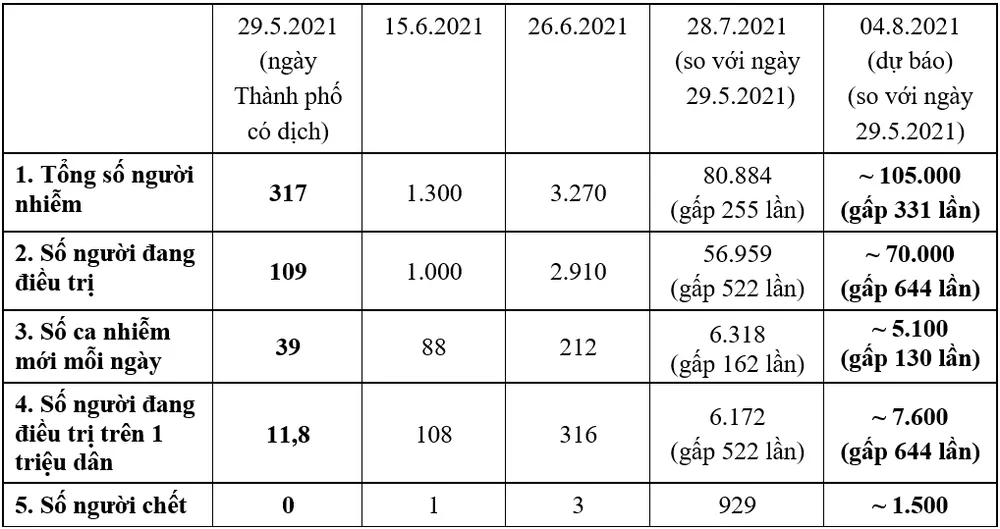 Giải pháp cấp bách: Cần xác định nhiệm vụ tại chỗ của mỗi địa phương trong phòng chống Covid-19 hiện nay ở Việt Nam ảnh 6