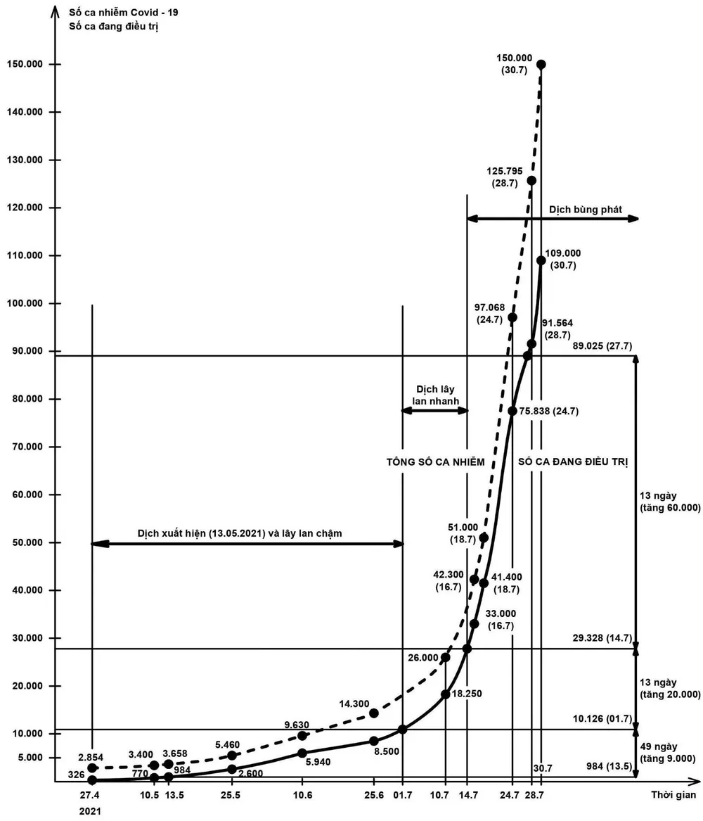 Giải pháp cấp bách: Cần xác định nhiệm vụ tại chỗ của mỗi địa phương trong phòng chống Covid-19 hiện nay ở Việt Nam ảnh 2
