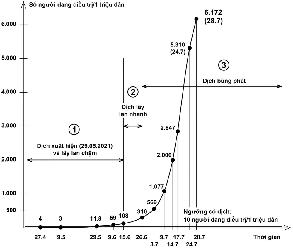 Giải pháp cấp bách: Cần xác định nhiệm vụ tại chỗ của mỗi địa phương trong phòng chống Covid-19 hiện nay ở Việt Nam ảnh 5