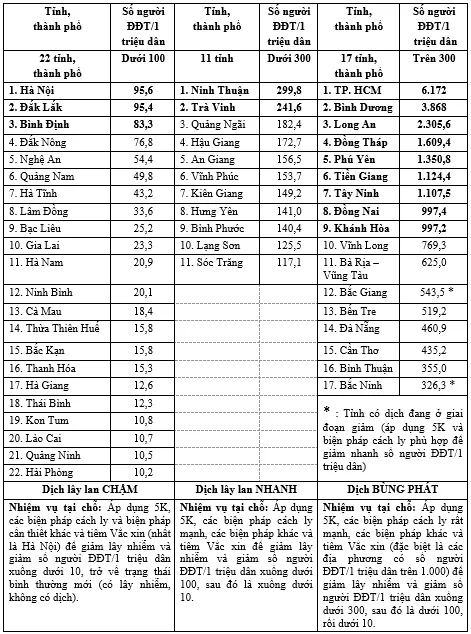Giải pháp cấp bách: Cần xác định nhiệm vụ tại chỗ của mỗi địa phương trong phòng chống Covid-19 hiện nay ở Việt Nam ảnh 7