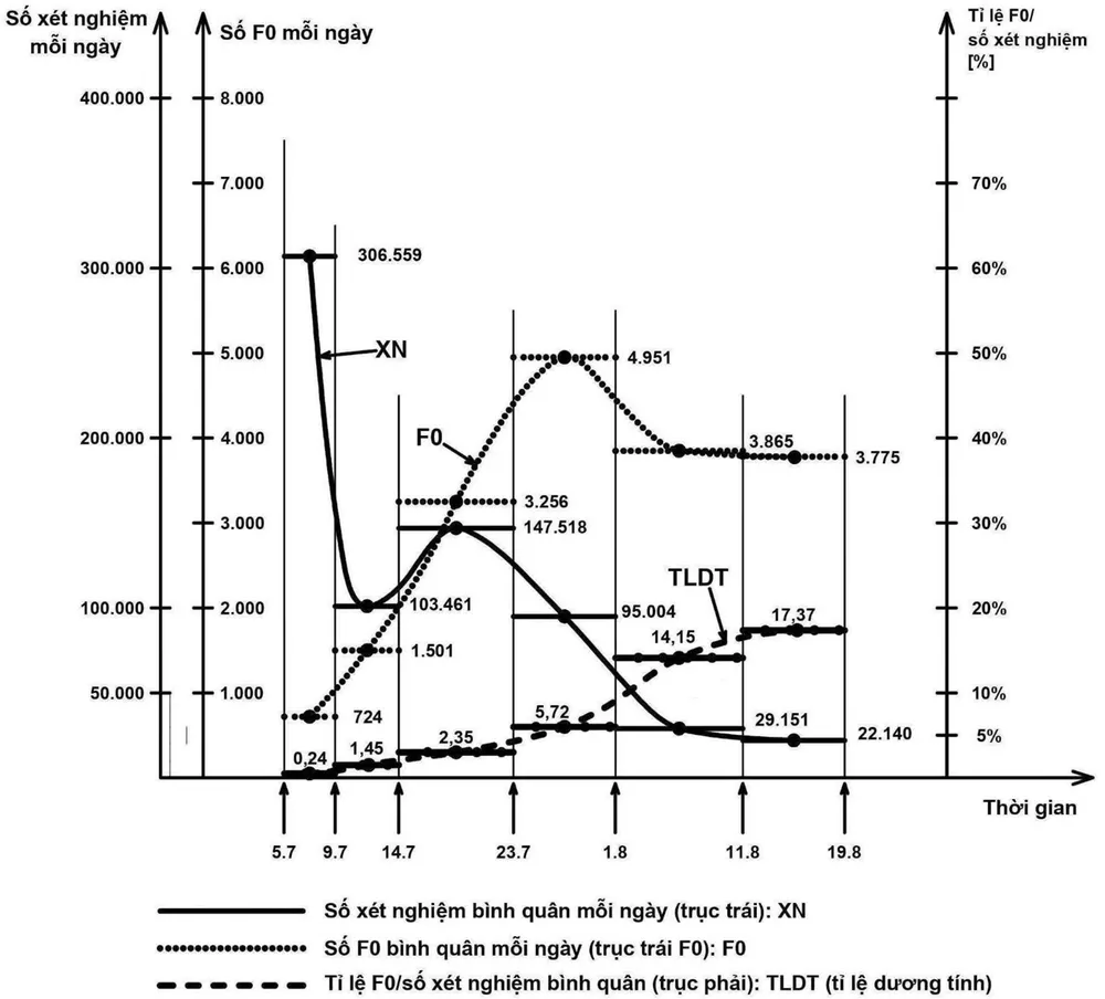 Khả năng diễn biến dịch Covid-19 ở Thành phố Hồ Chí Minh sau 25-8-2021 ảnh 3