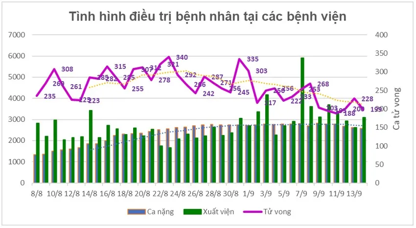 Một số kết quả phòng chống dịch Covid-19 trong thời gian qua tại TPHCM ảnh 4