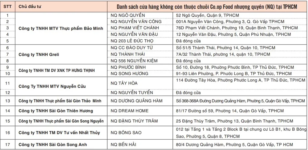 Mạnh tay xử lý việc tăng giá hàng thiết yếu ảnh 1