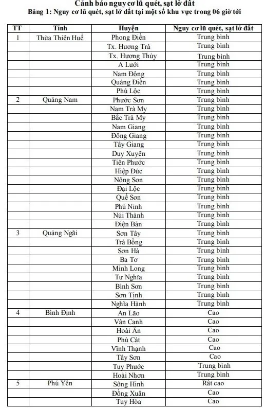 Cảnh báo lũ quét, sạt lở đất và ngập úng cục bộ các tỉnh từ Thừa Thiên-Huế đến Ninh Thuận ảnh 1