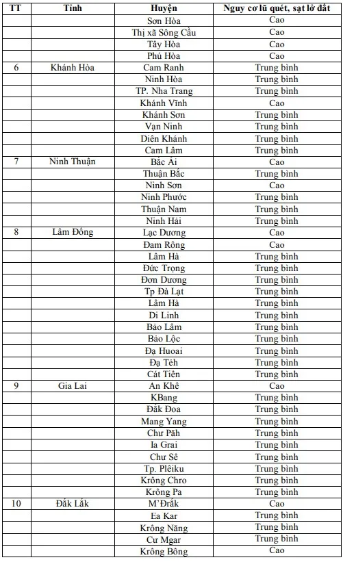 Cảnh báo lũ quét, sạt lở đất và ngập úng cục bộ các tỉnh từ Thừa Thiên-Huế đến Ninh Thuận ảnh 2