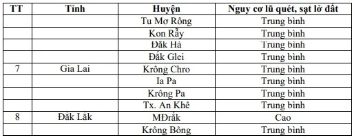 Mưa lớn ở khu vực từ Thừa Thiên-Huế đến Khánh Hòa còn diễn biến phức tạp ảnh 2