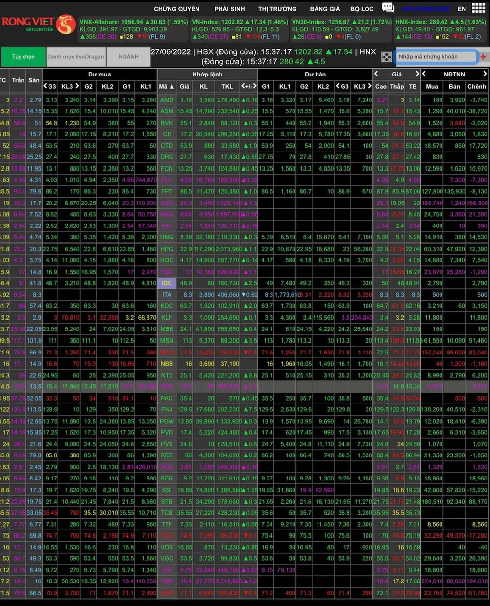 Cổ phiếu chứng khoán và thép bứt phá, VN-Index vượt 1.200 điểm ảnh 1