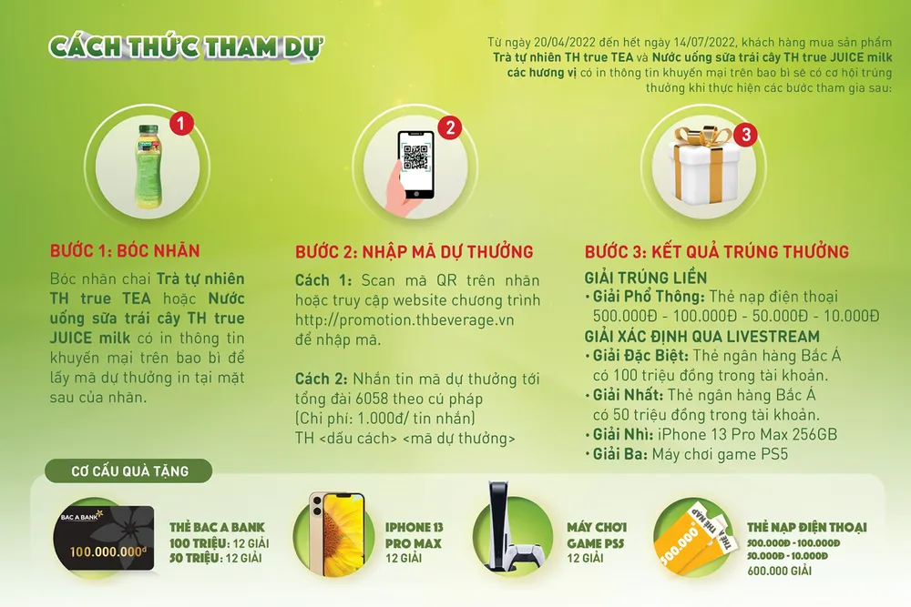 Chương trình “Mua đồ uống TH - Trúng hơn 600.000 giải thưởng” tìm ra những chủ nhân đầu tiên của giải thẻ BAC A BANK 100 triệu ảnh 2