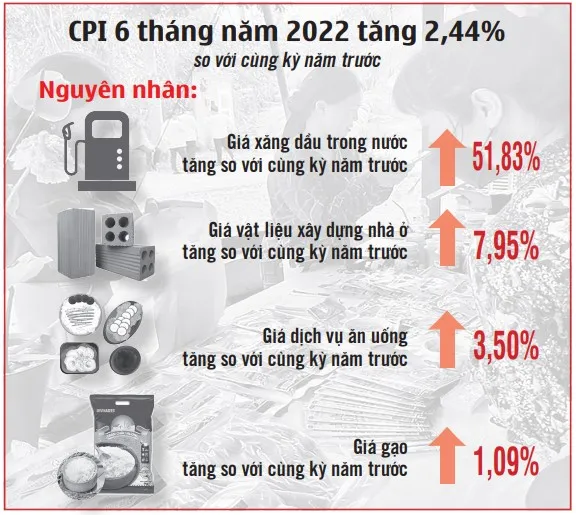Kìm hãm đà tăng giá hàng hóa: Theo dõi sát sao, điều hành linh hoạt ảnh 1