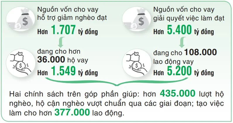 Số liệu tính đến ngày 31-3-2023. Nguồn: Sở LĐTB-XH TPHCM - Đồ họa: UYÊN LÊ