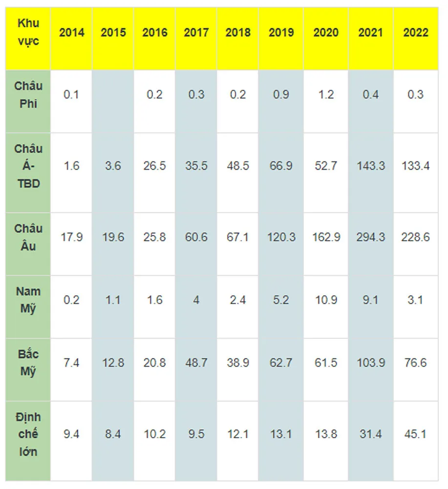 Nguồn: https://www.climatebonds.net/market/data/
