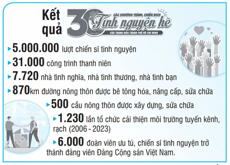 Đồ họa: NGỌC TRÂM