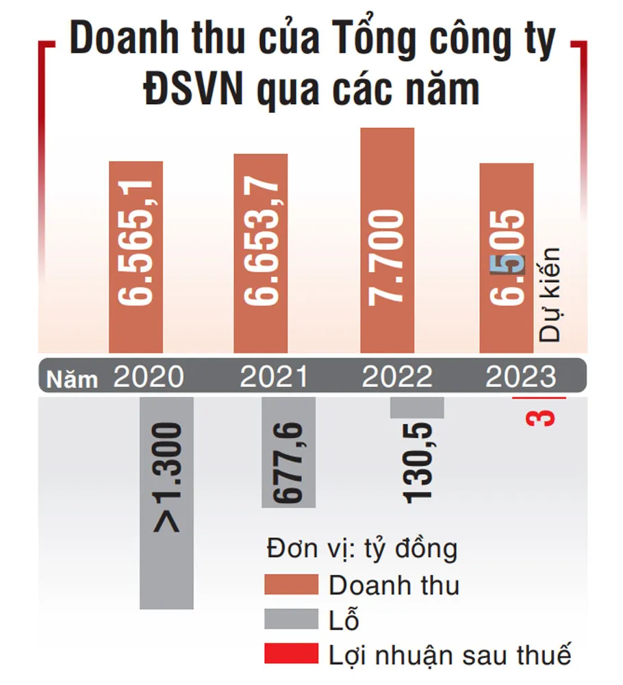 Tổng hợp: MINH DUY