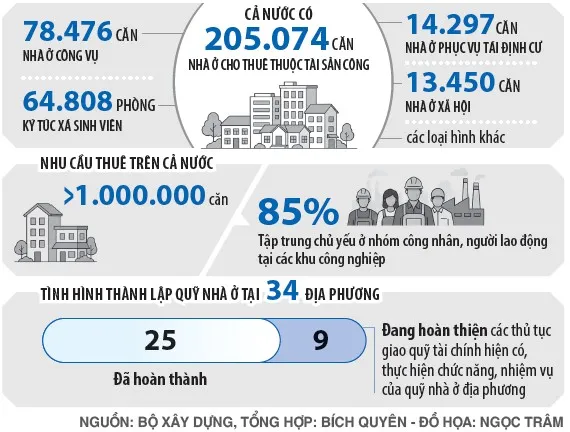 info_nhà ở.jpg