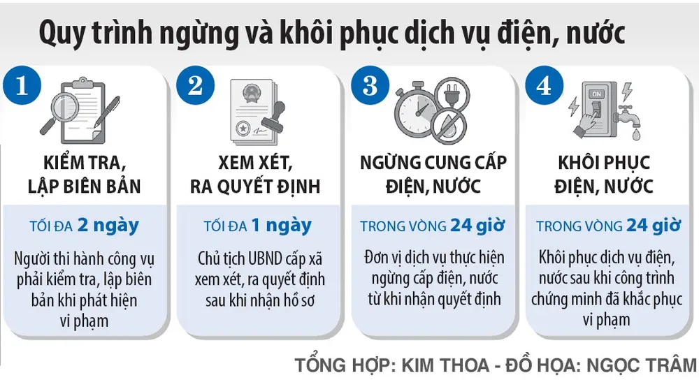 info_quytrinh.jpg
