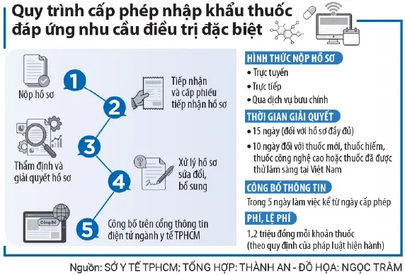 nhap khau thuoc.jpg