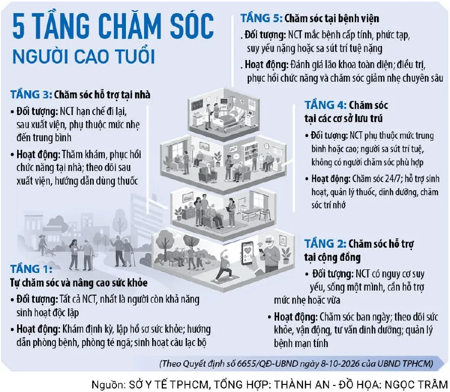 5 tang chamsoc.jpg