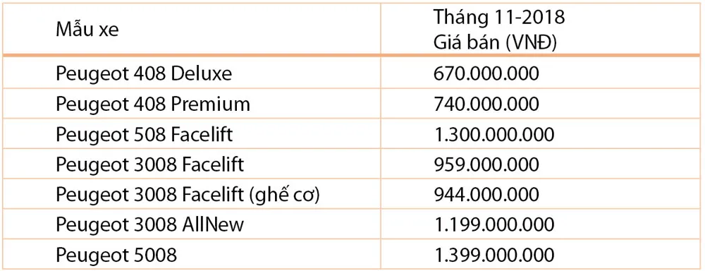 Peugeot với chương trình “Bảo hành vàng, sẵn sàng bứt phá” ảnh 2