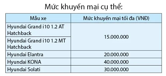 TC Motor khuyến mại đến 40 triệu đồng nhiều mẫu xe Hyundai ảnh 2