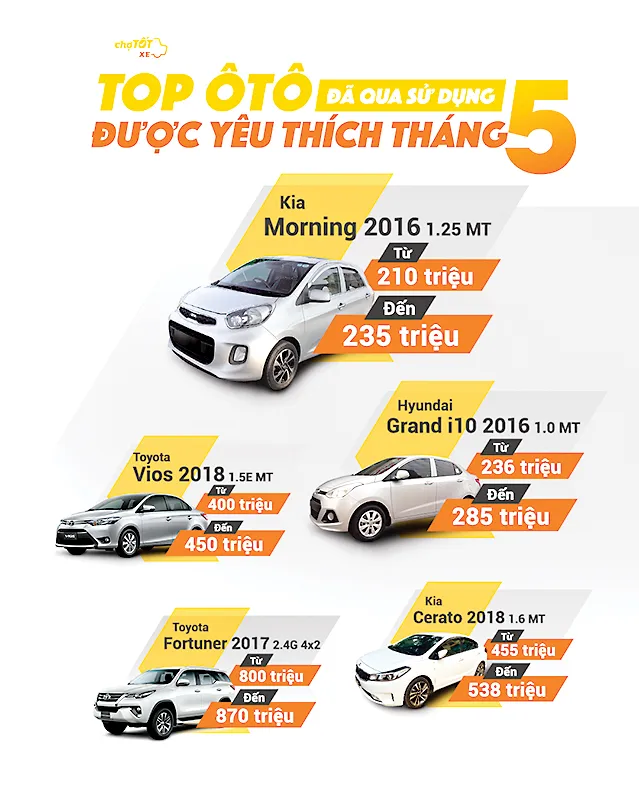 Thị trường xe lại sôi động, giá xe tiếp tục giảm