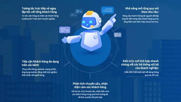Ra mắt nền tảng trợ lý ảo tiếng Việt - Viettel Cyberbot