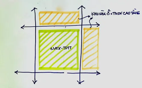 Giải pháp giúp quy hoạch xây dựng đô thị khả thi, hạn chế sử dụng vốn ngân sách ảnh 10