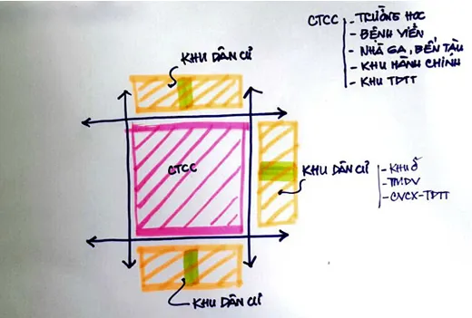Giải pháp giúp quy hoạch xây dựng đô thị khả thi, hạn chế sử dụng vốn ngân sách ảnh 8