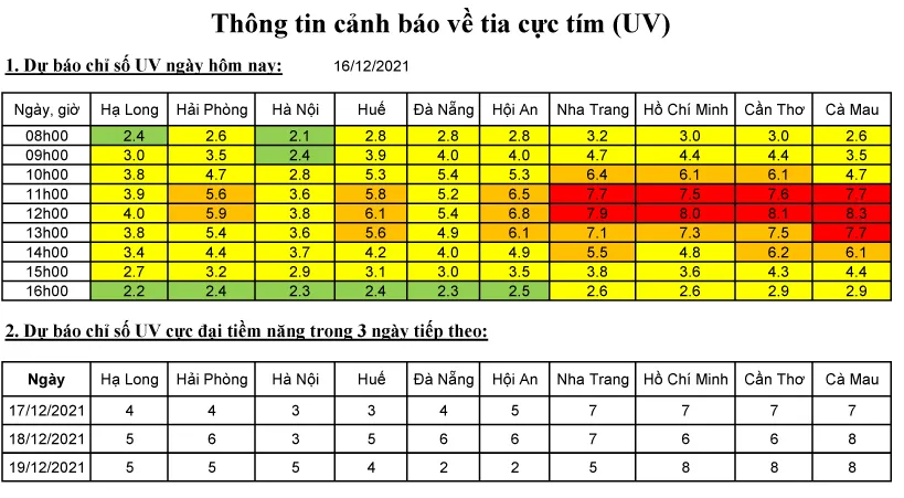 Bắc bộ trời rét, Nam bộ có chỉ số UV ở mức nguy cơ gây hại cao ảnh 1