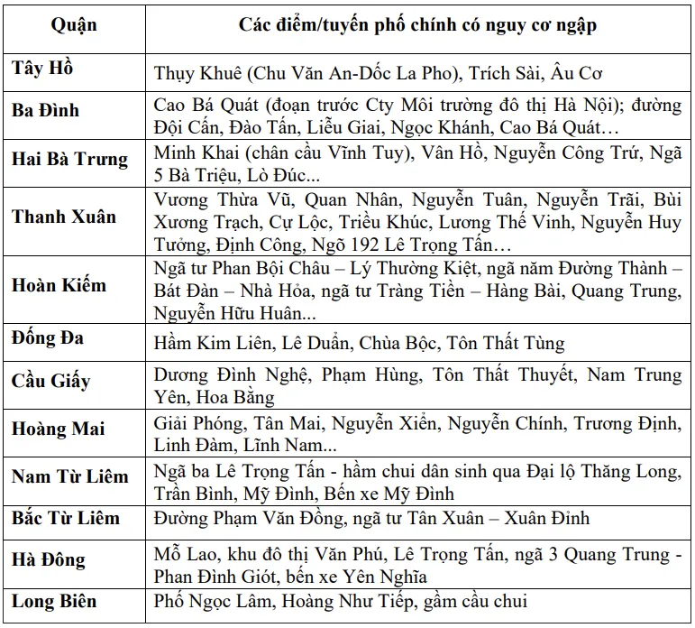 SGGP-cac-tuyen-pho-ha-noi-ngap-nang.jpg