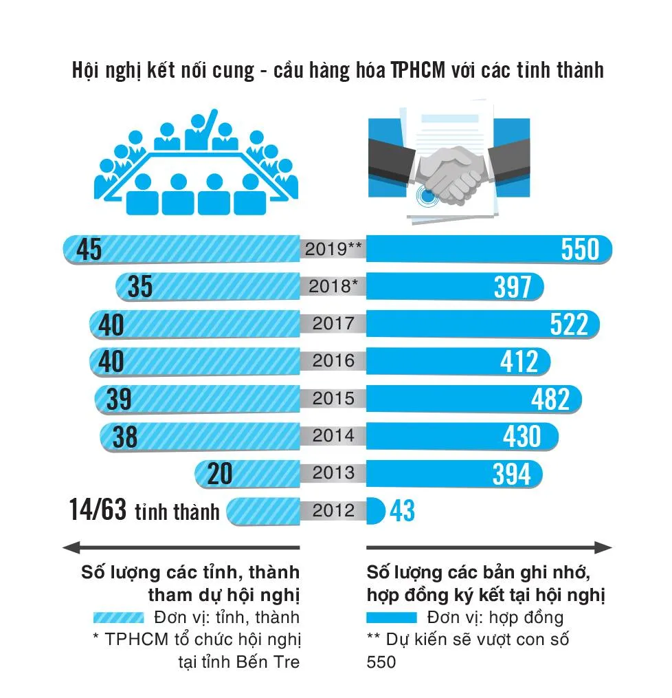 Tăng kết nối, quảng bá hàng hóa  ảnh 3