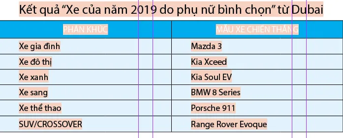 Mazda3 hoàn toàn mới liên tiếp nhận các giải thưởng “Xe của năm 2019” ảnh 1