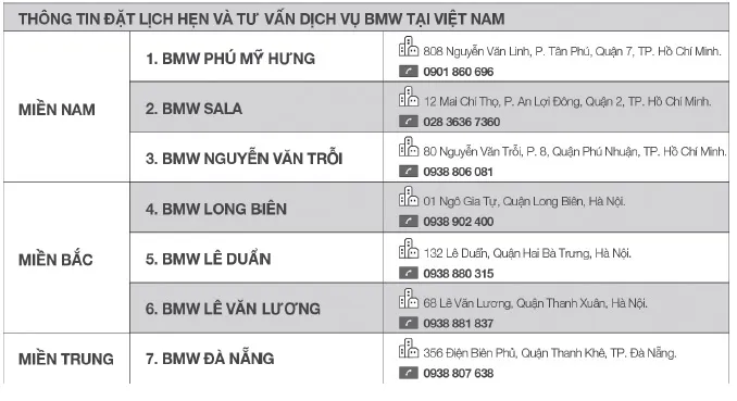 Chương trình tri ân cuối năm khách hàng BMW và MINI ảnh 2