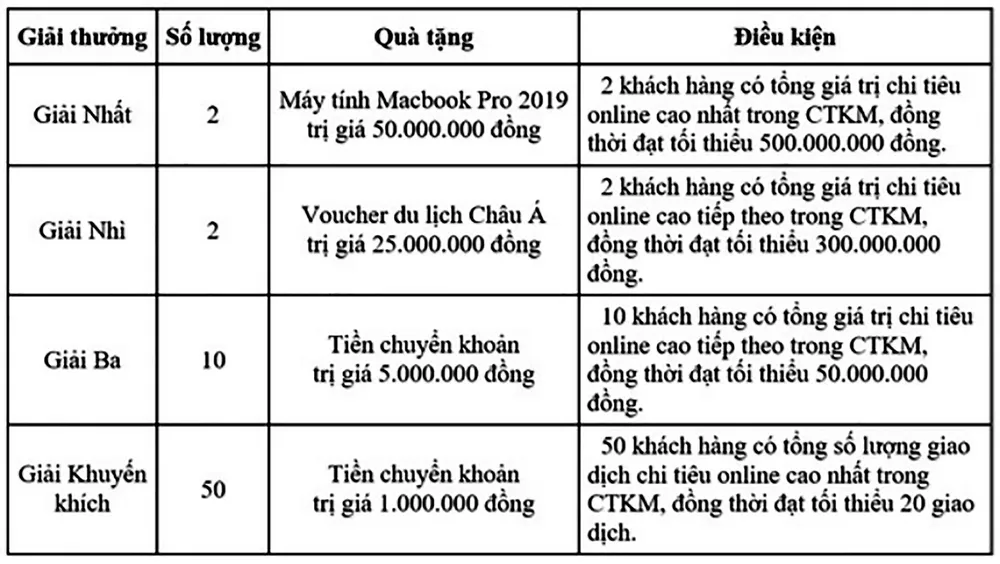 Mở thẻ hoàn tiền - Trúng liền Macbook cùng VietinBank