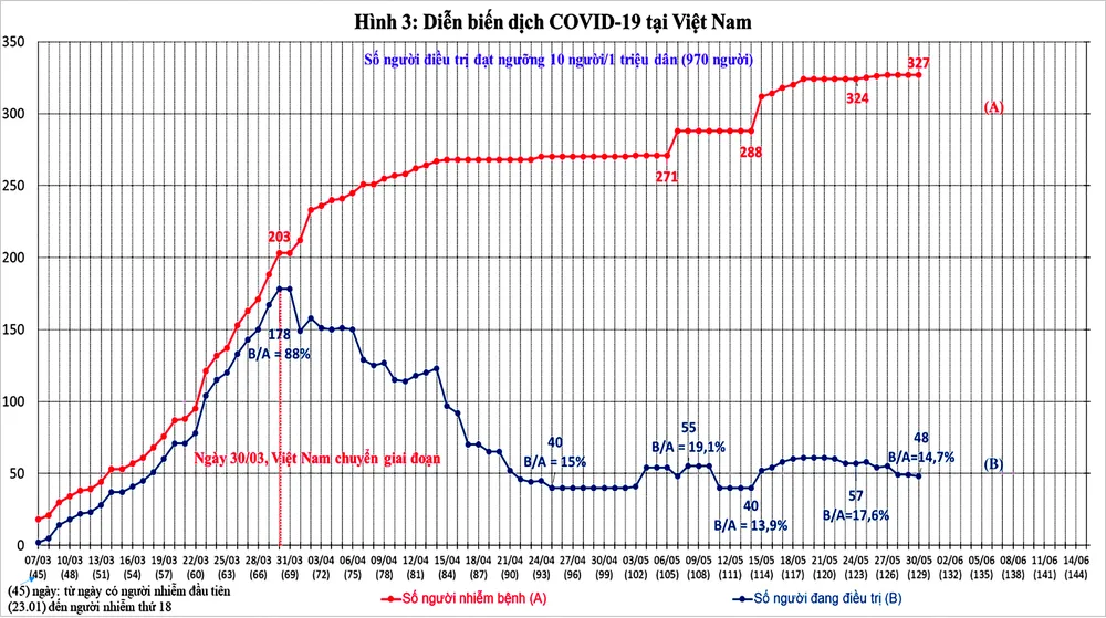 Diễn biến dịch COVID-19 trên thế giới và kiến nghị 9 nhóm giải pháp phục hồi phát triển kinh tế Việt Nam ảnh 6